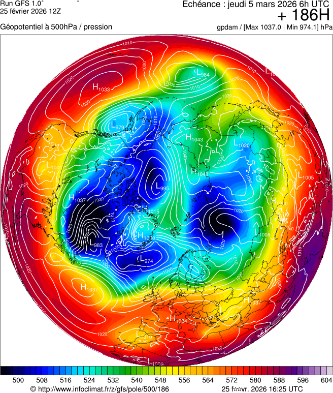Modèles météorologiques