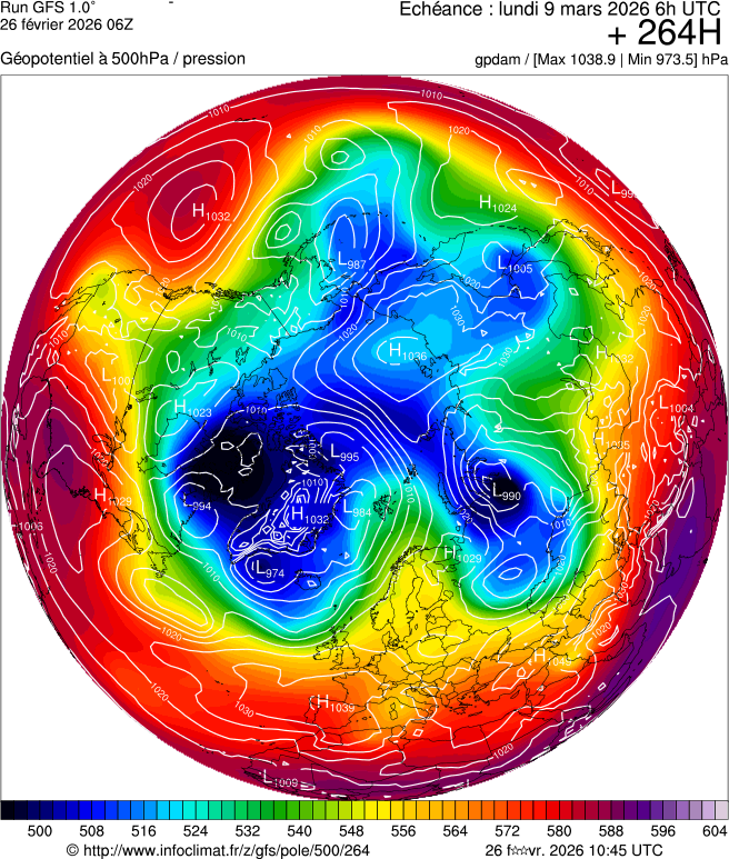 Modèles météorologiques