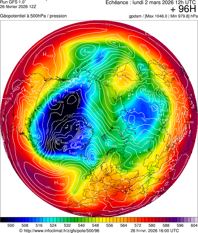 Modèles météorologiques
