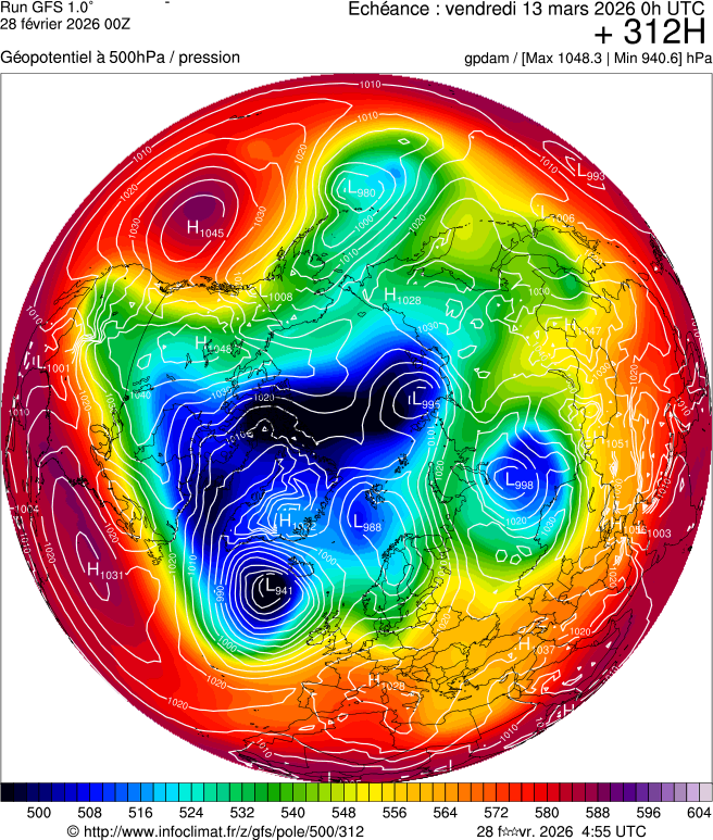 Modèles météorologiques