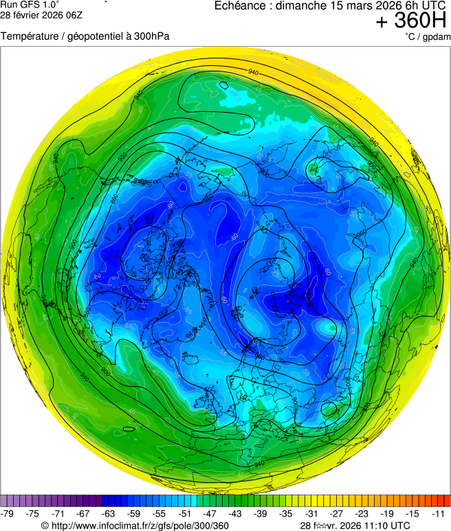 Modèles météorologiques