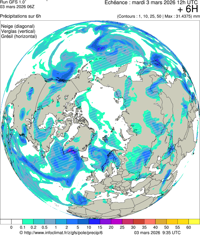 Modèles météorologiques