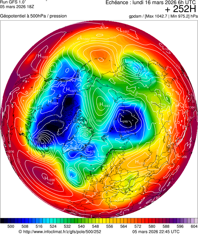 Mod&egrave;les m&eacute;t&eacute;orologiques