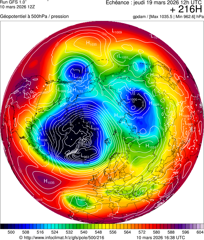 Modèles météorologiques