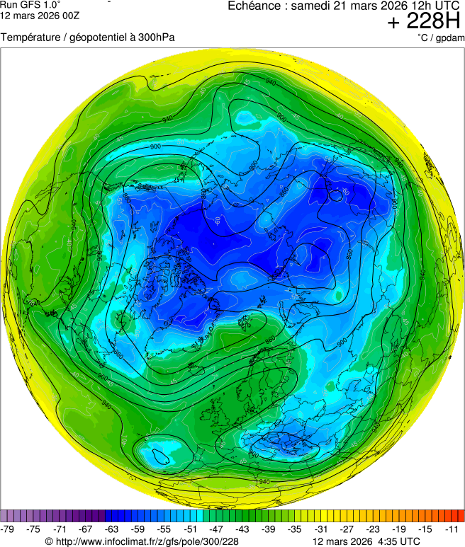 Mod&egrave;les m&eacute;t&eacute;orologiques