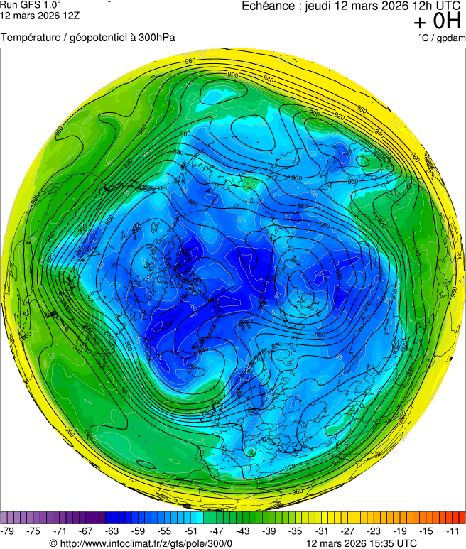 Mod&egrave;les m&eacute;t&eacute;orologiques