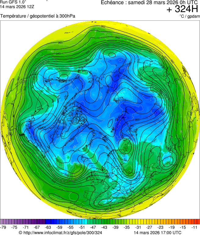 Mod&egrave;les m&eacute;t&eacute;orologiques