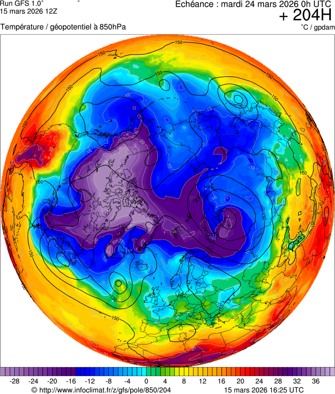 Modèles météorologiques