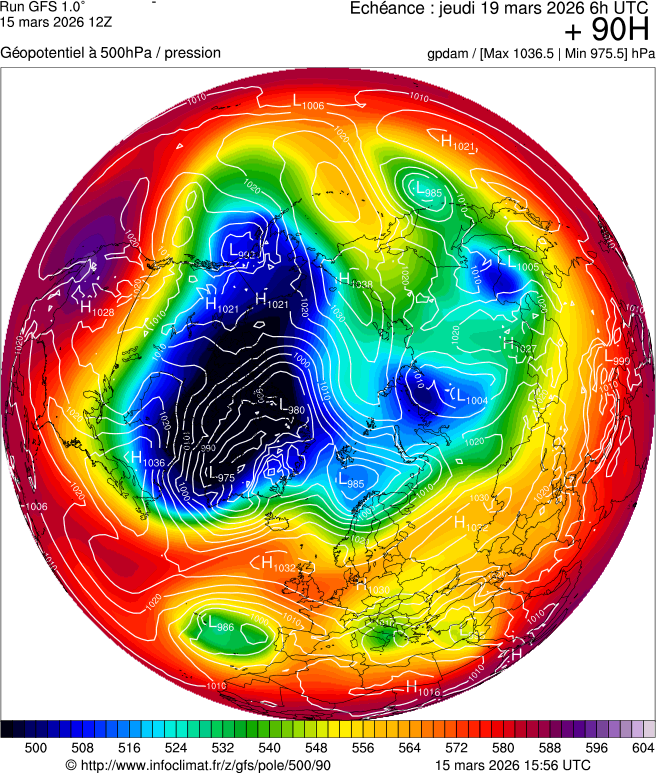image modeles meteo