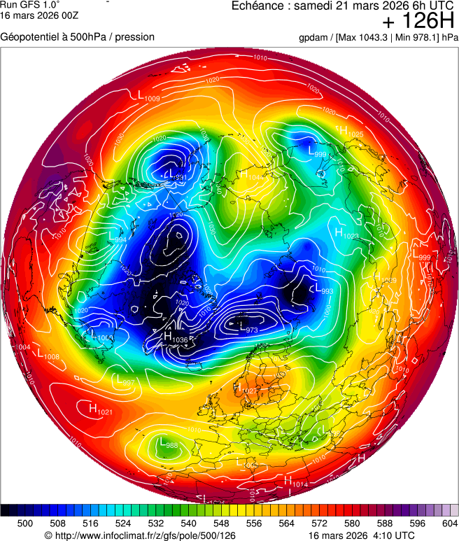 Modèles météorologiques