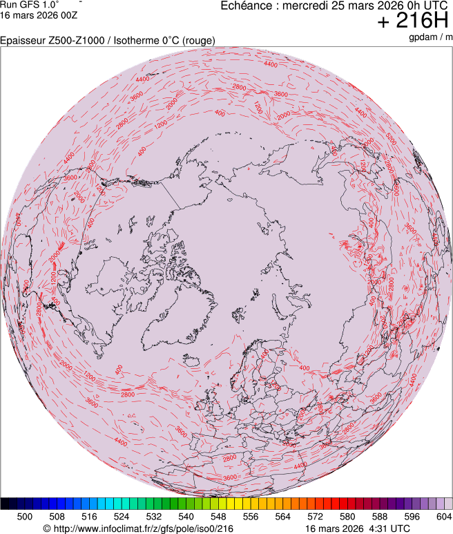 Modèles météorologiques