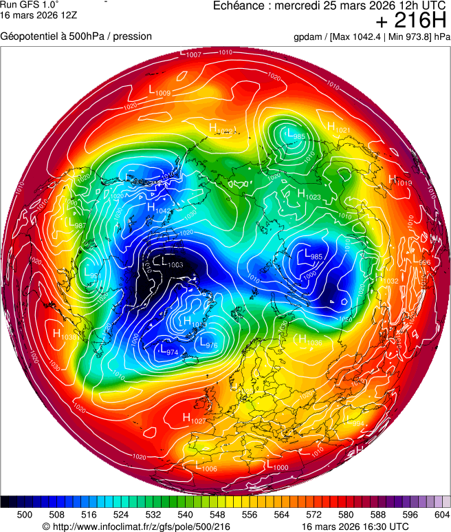 Modèles météorologiques
