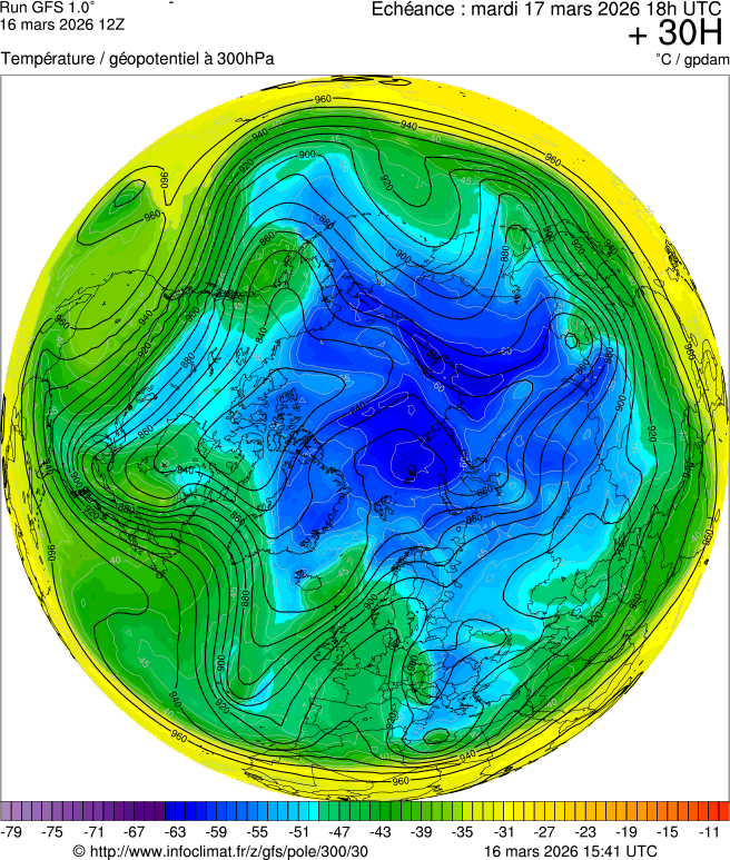 Modèles météorologiques