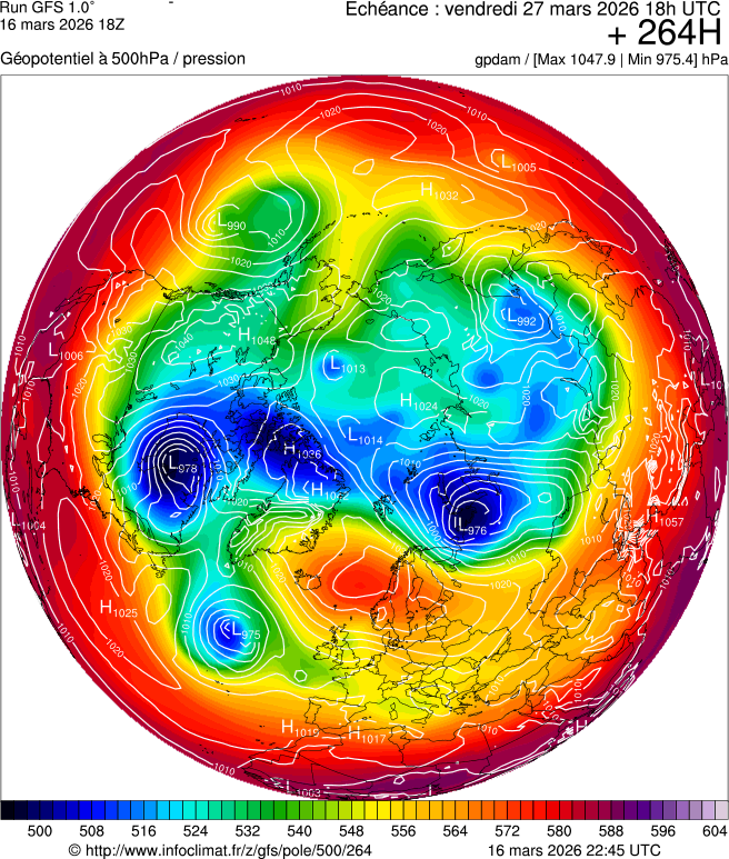 Mod&egrave;les m&eacute;t&eacute;orologiques