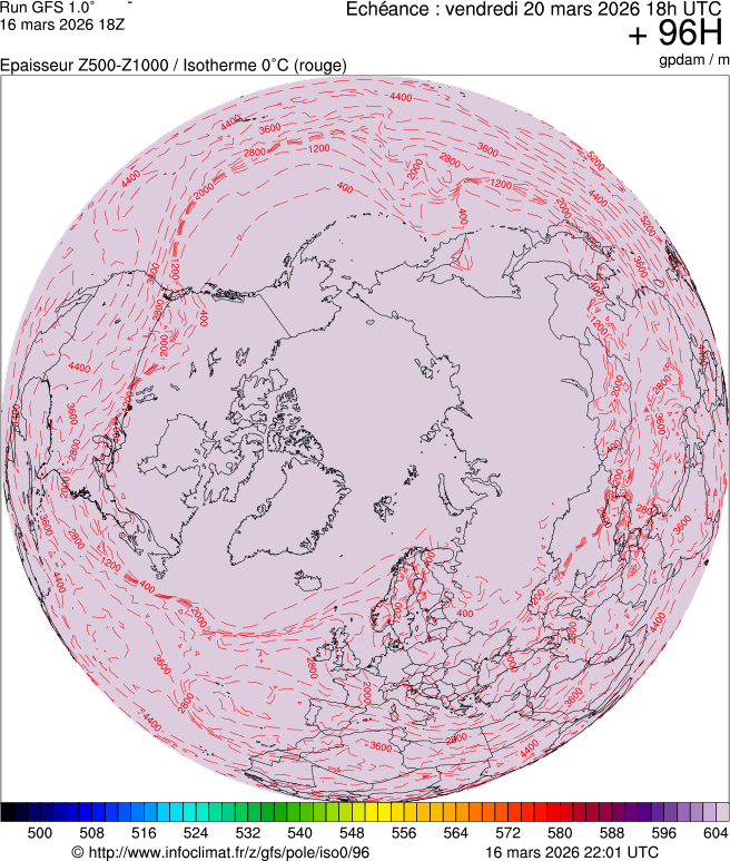 Modèles météorologiques
