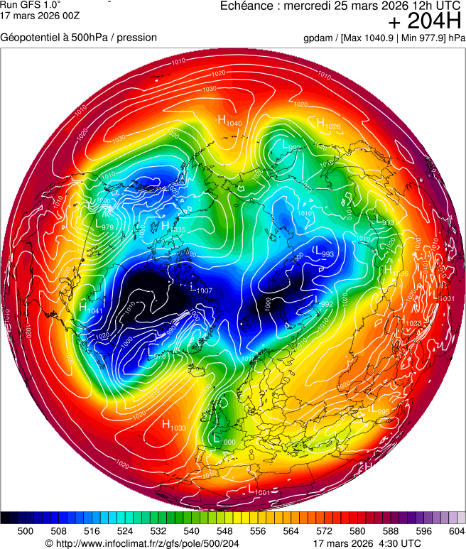 Mod&egrave;les m&eacute;t&eacute;orologiques