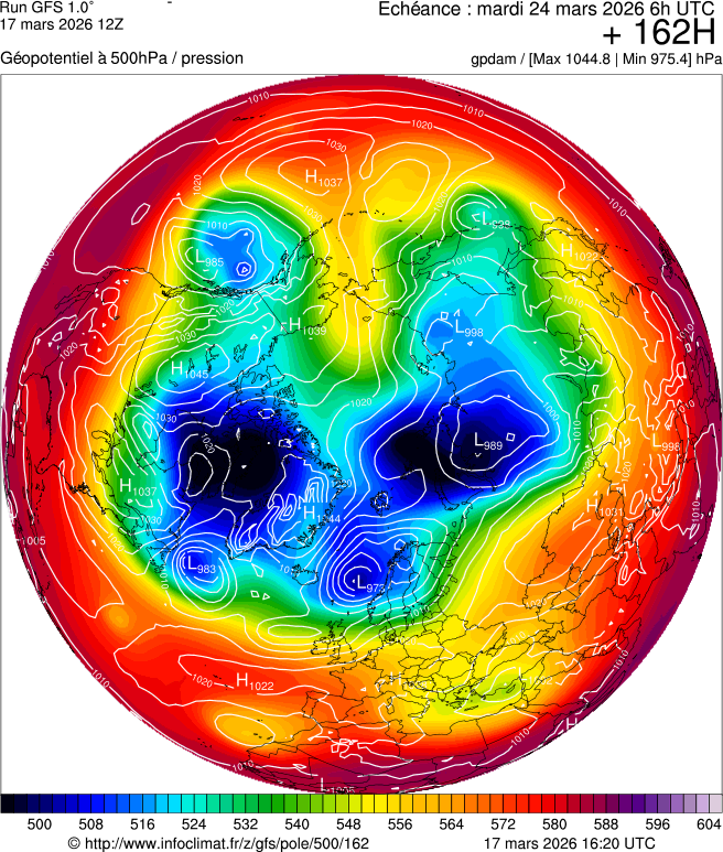 Mod&egrave;les m&eacute;t&eacute;orologiques