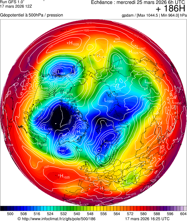 Mod&egrave;les m&eacute;t&eacute;orologiques