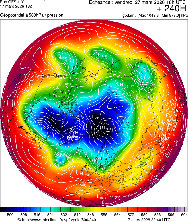Mod&egrave;les m&eacute;t&eacute;orologiques