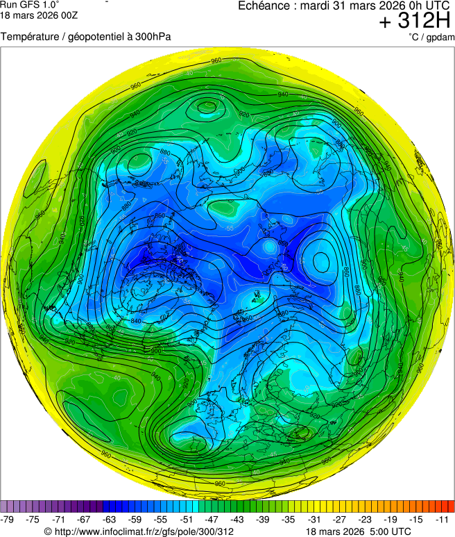 Mod&egrave;les m&eacute;t&eacute;orologiques