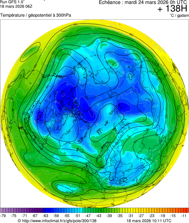 Mod&egrave;les m&eacute;t&eacute;orologiques