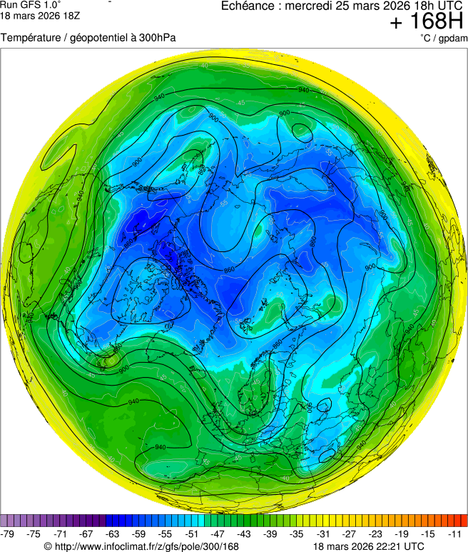 Mod&egrave;les m&eacute;t&eacute;orologiques
