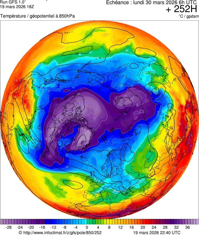 Mod&egrave;les m&eacute;t&eacute;orologiques