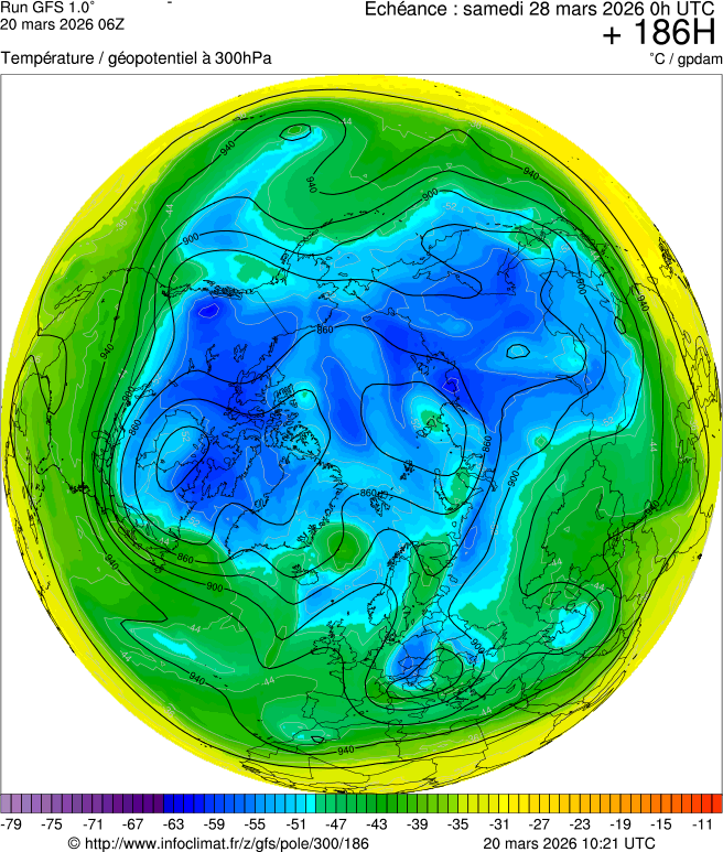 Mod&egrave;les m&eacute;t&eacute;orologiques