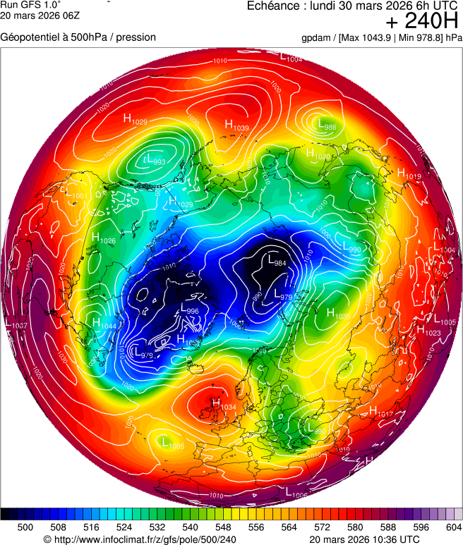 Modèles météorologiques