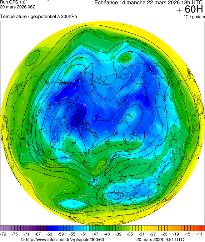 Modèles météorologiques