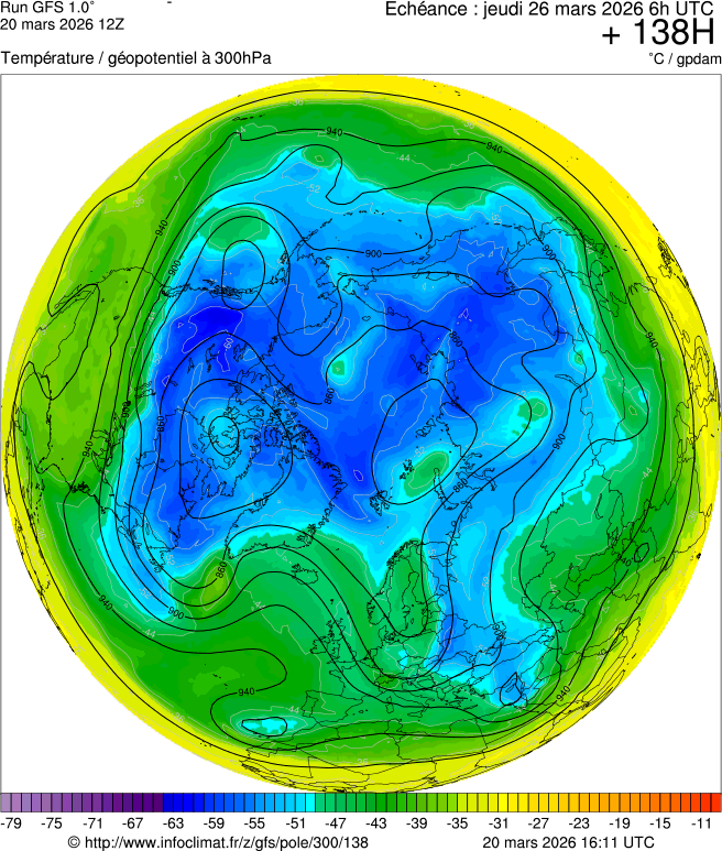 Modèles météorologiques