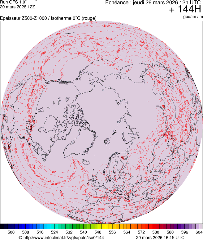 Modèles météorologiques