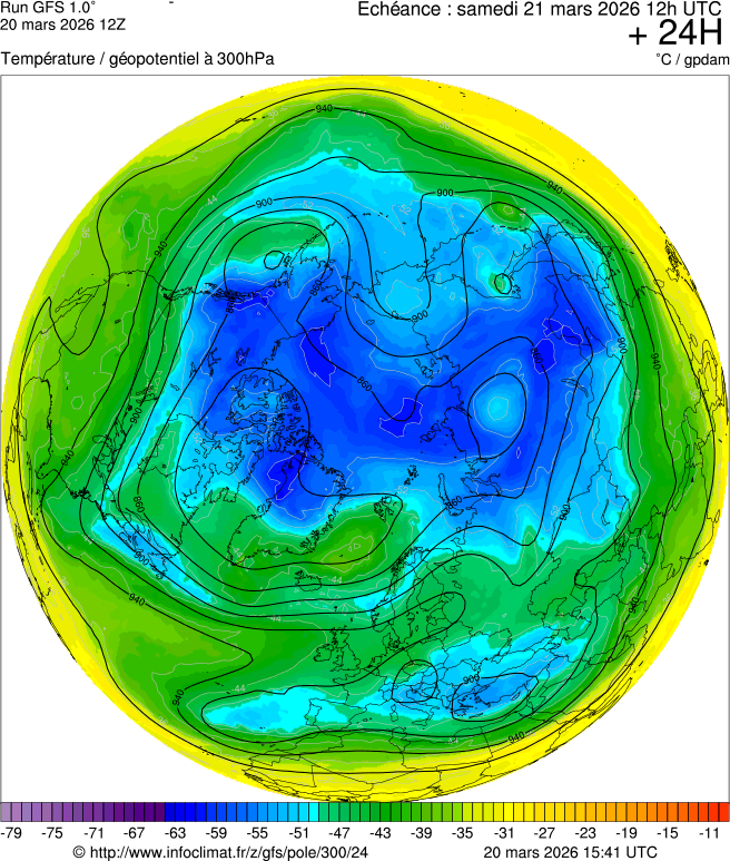 Modèles météorologiques