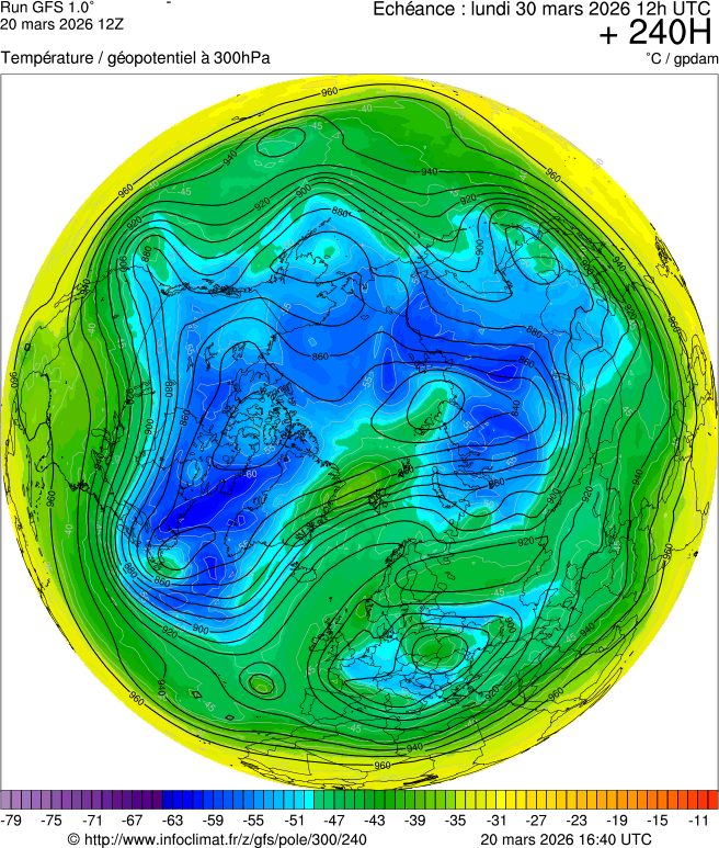 Modèles météorologiques