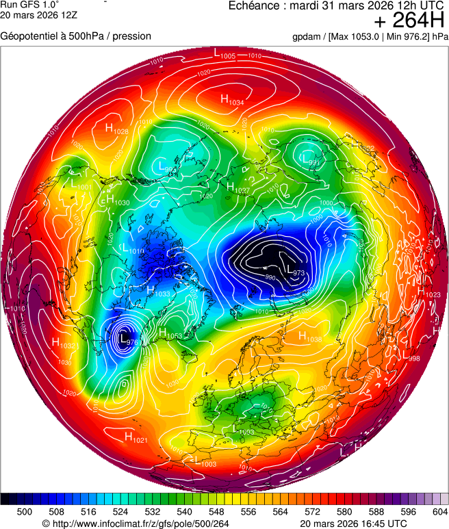 Modèles météorologiques