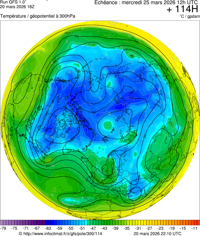 Modèles météorologiques