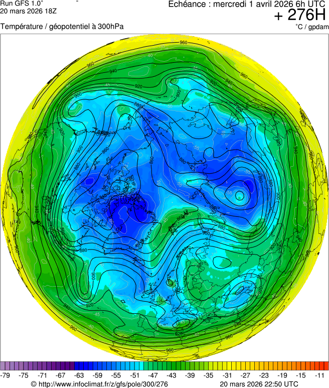 Modèles météorologiques