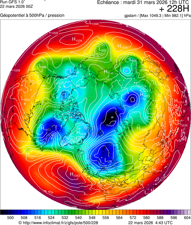 Modèles météorologiques