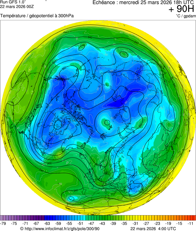 Modèles météorologiques