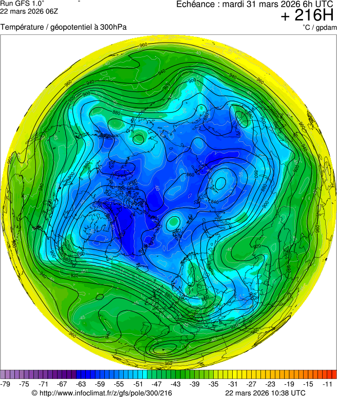 Modèles météorologiques