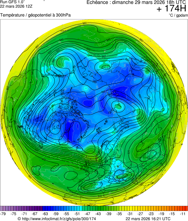 Mod&egrave;les m&eacute;t&eacute;orologiques