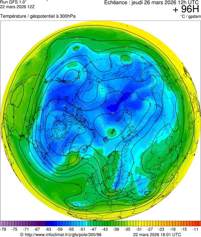 Modèles météorologiques