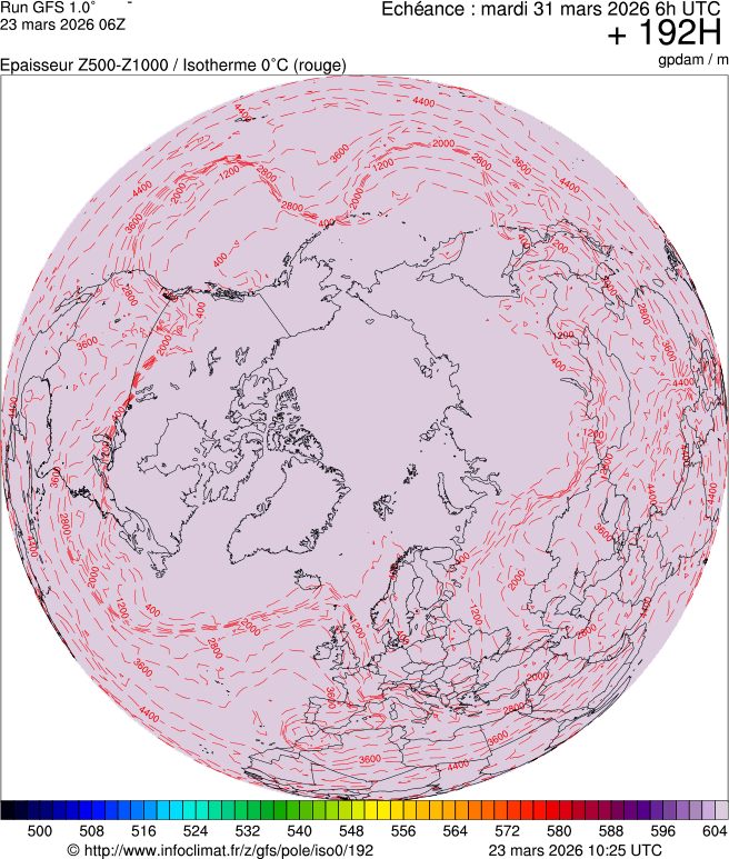 Modèles météorologiques