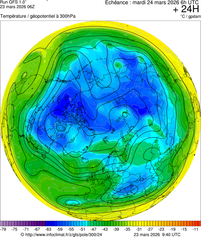 Modèles météorologiques