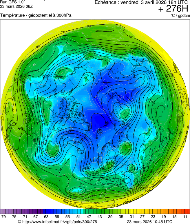 Modèles météorologiques