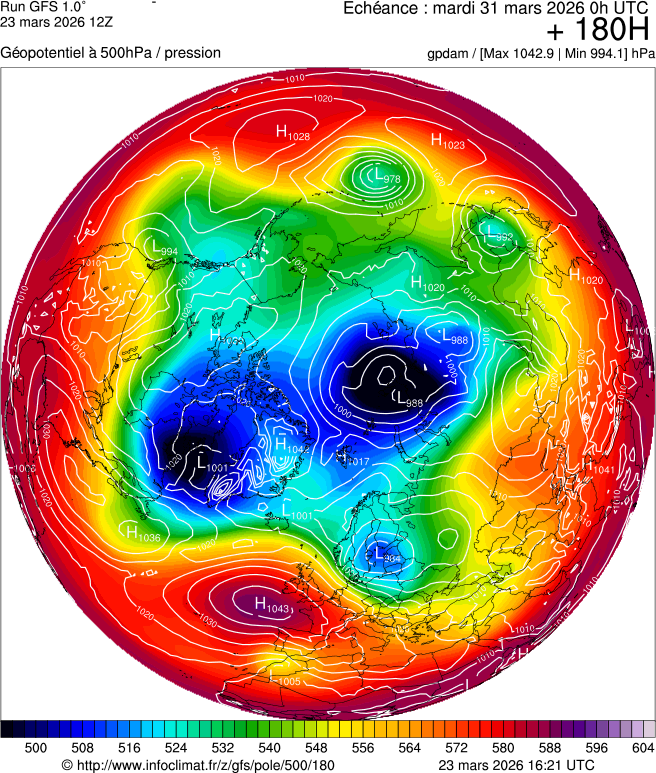Modèles météorologiques