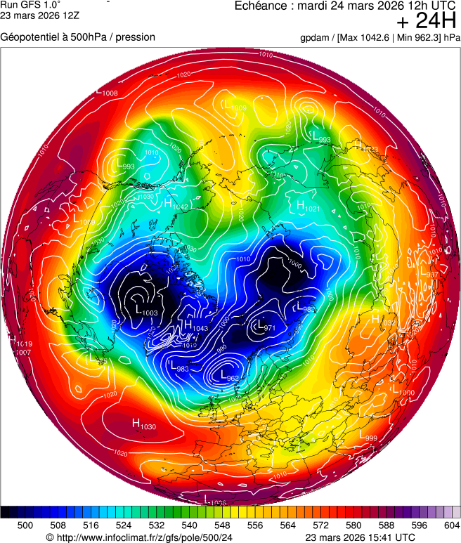 Modèles météorologiques