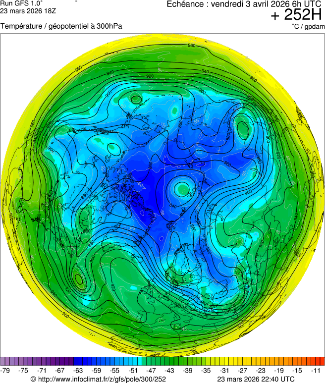 Mod&egrave;les m&eacute;t&eacute;orologiques
