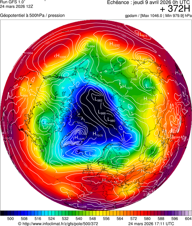Mod&egrave;les m&eacute;t&eacute;orologiques