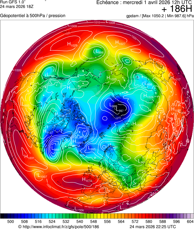 Mod&egrave;les m&eacute;t&eacute;orologiques